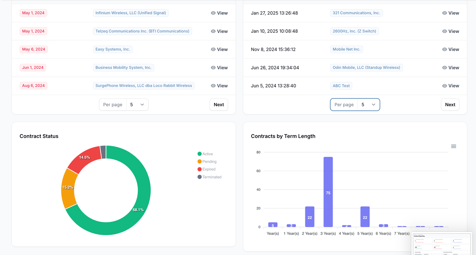 Standup Wireless Feature 4