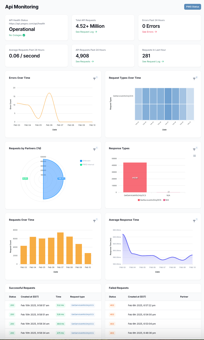 Standup Wireless Feature 7